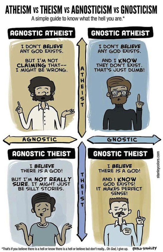 atheist-agnostic-grid