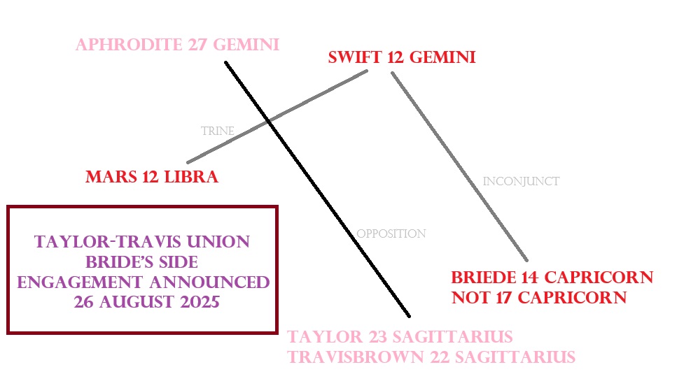 ANS Taylor Travis image2