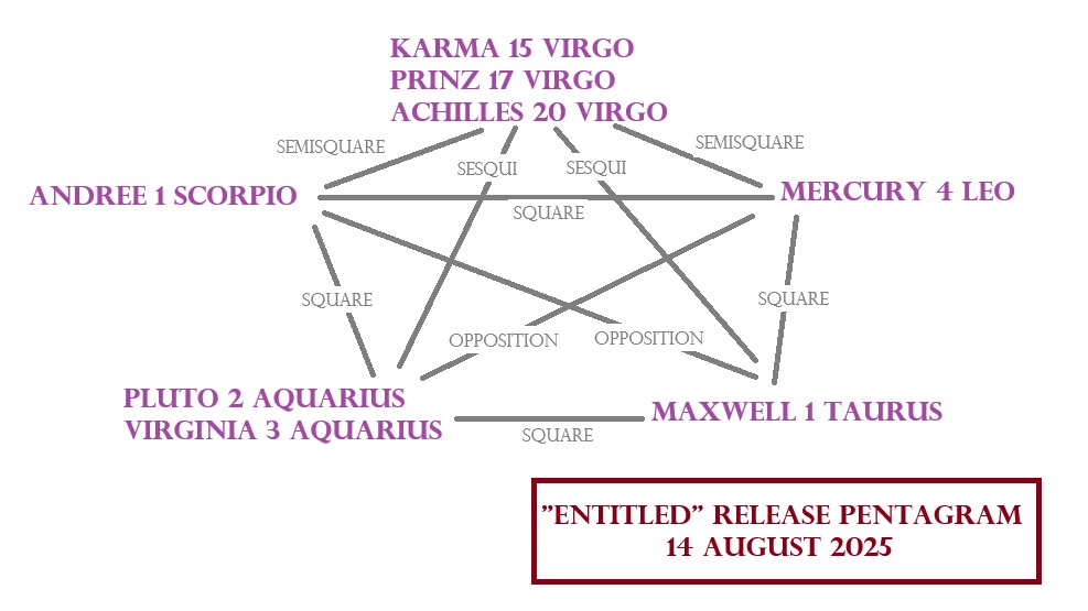 ANS andrew bio graphic1