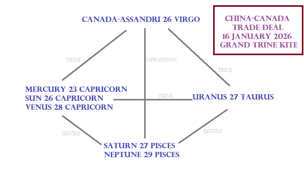 ANS canada china deal image
