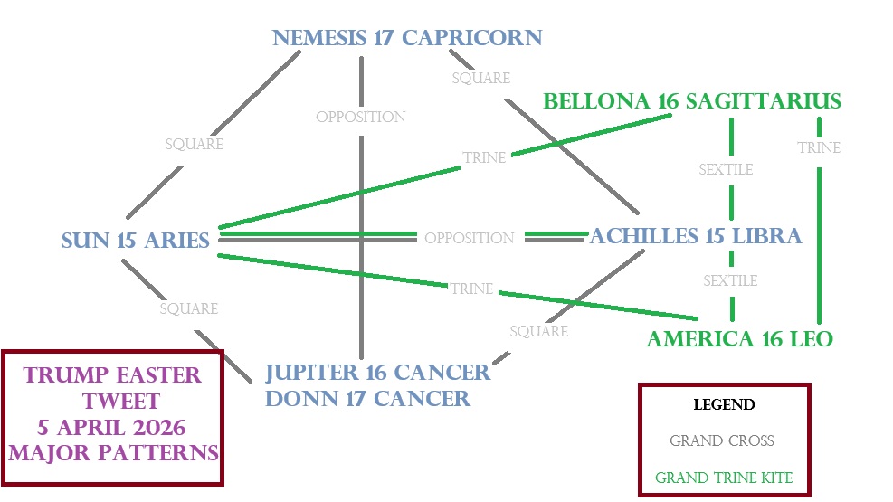 ANS trump easter tweet image1