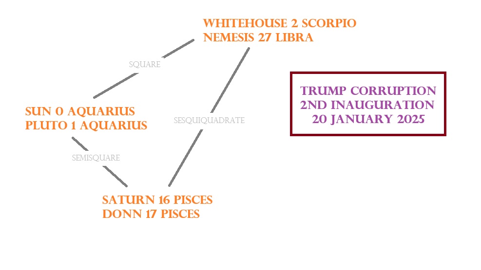 ANS Trump corruption image1