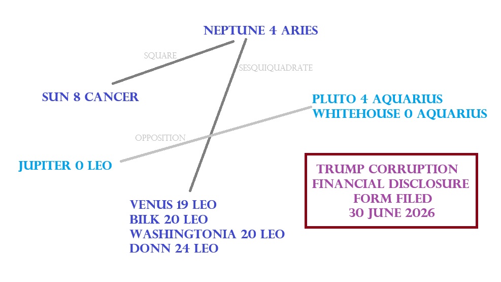 ANS Trump corruption image2