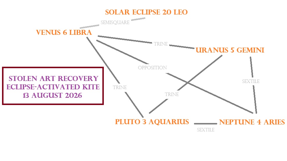 ANS Eclipse Prompts Stolen Art Recovery image1